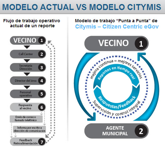 Mismática: El servicio para gestionar quejas municipales online fue premiado en Argentina 2