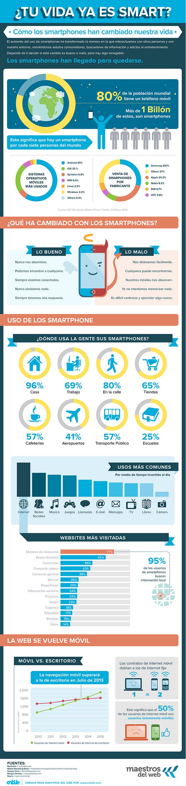smartphones-infographic