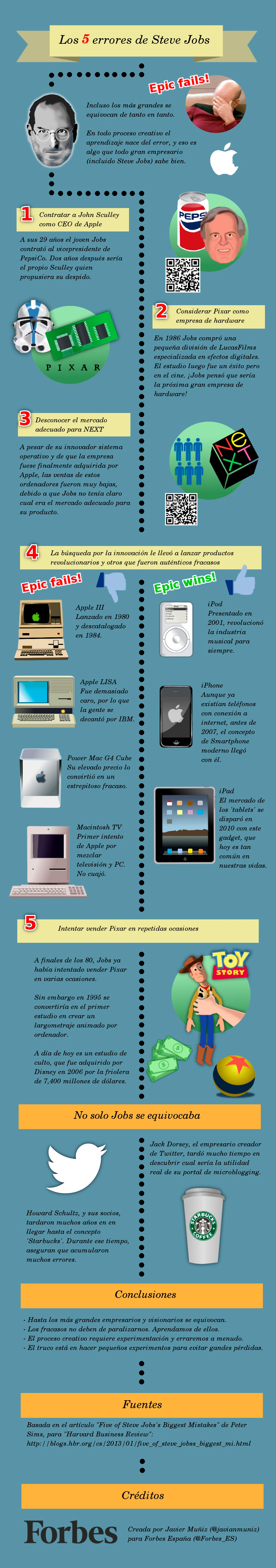 Infografía-Steve-Jobs-Forbes