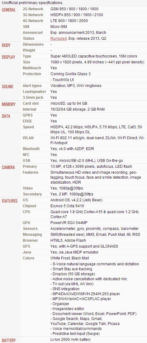 samsung-galaxy-s4-specifications