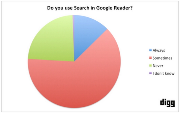 digg-feed-reader-search