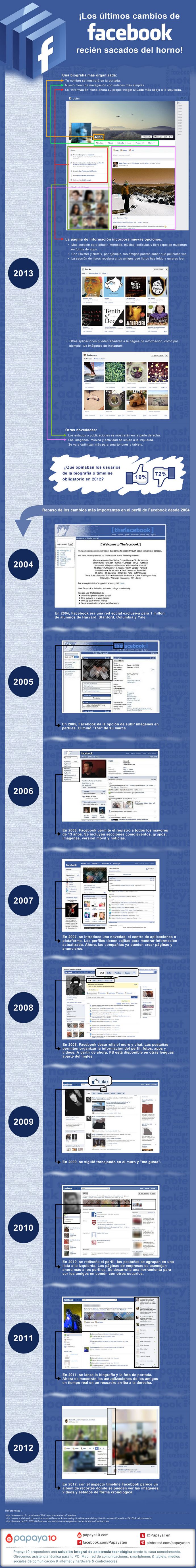 facebook-cambios-2004-2013