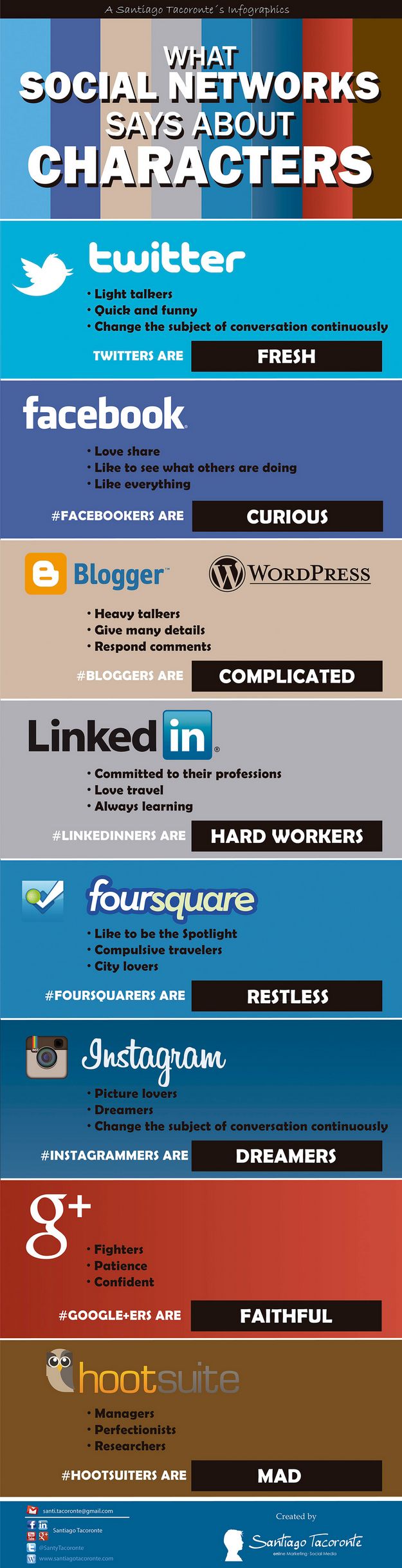 social-networks-characters