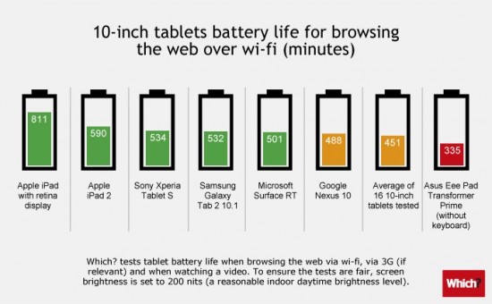 Tablets-battery