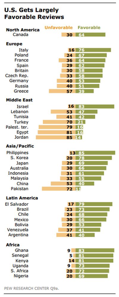 pew-research-usa-china-countries-reviews