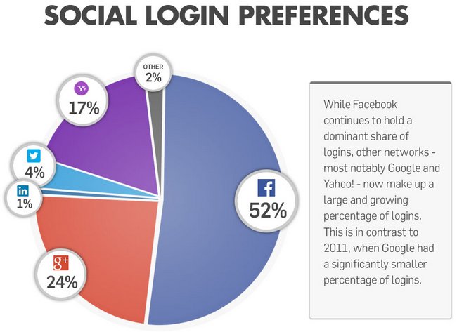 social-login-preferences