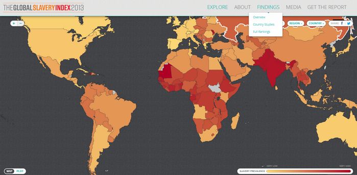 global-slavery-report-2013