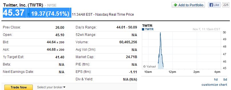 twitter-nyse-trade