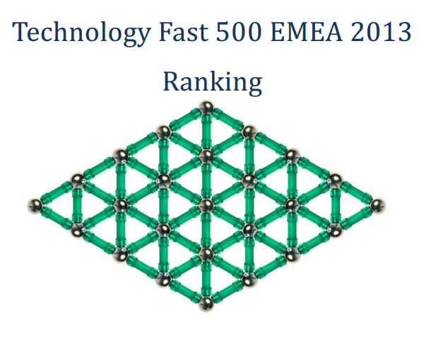 Las 500 empresas tecnológicas europeas de mayor crecimiento distribuidas x país  #Fast500