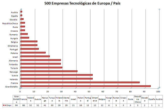 empresas-tecnologicas-europa
