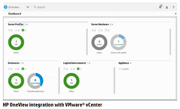 hponeview-vmware