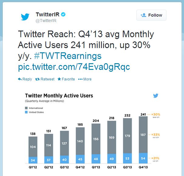 Rovio tiene más usuarios activos al mes que Twitter