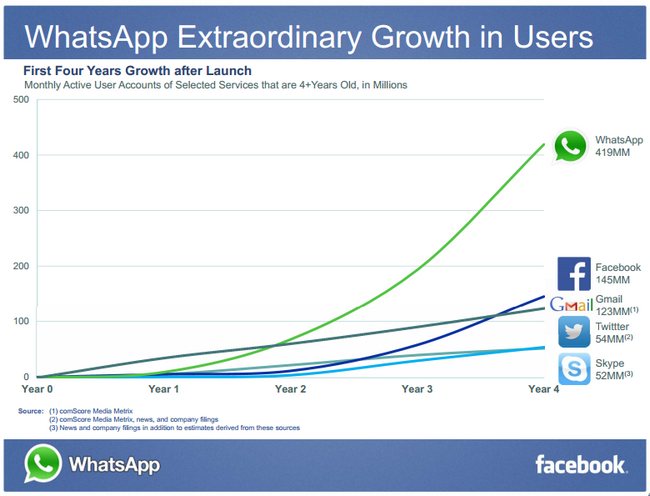 whatsapp-growth