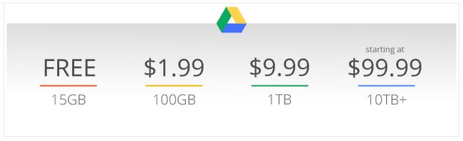 google-drive-prices