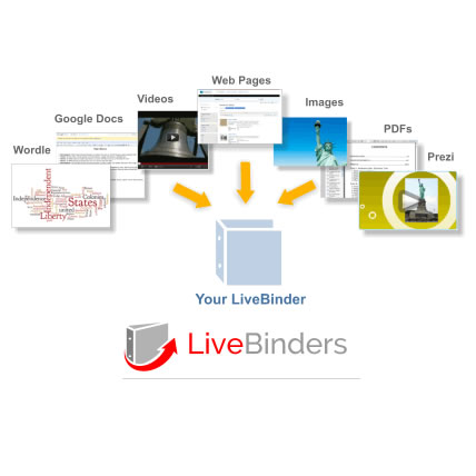 LiveBinders , para organizar contenidos en un sólo lugar y compartirlos online [TIC]