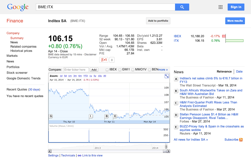 google-finanzas-stocks