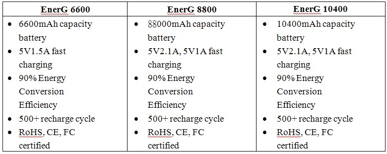 luxa2-energ-series-portable-batteries