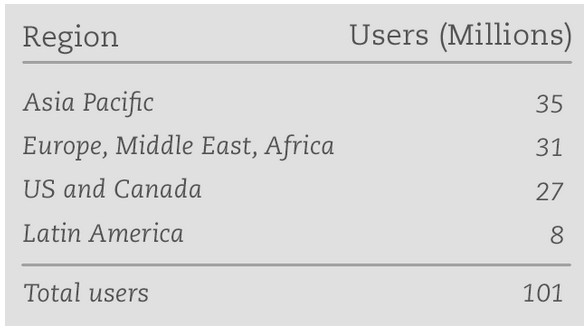 evernote-users-by-continent