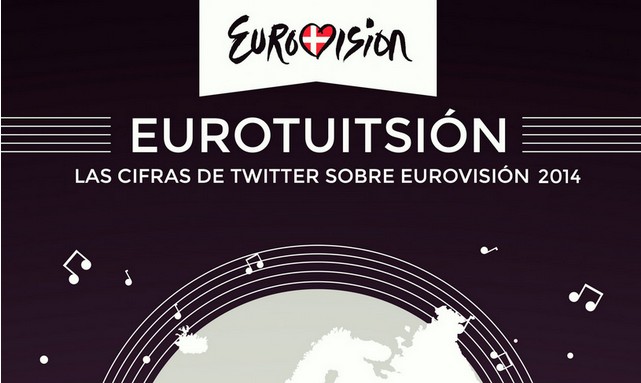 twitter-eurovision-2014