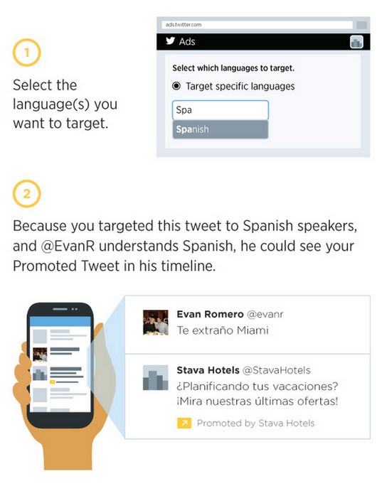 twitter-targeting-language