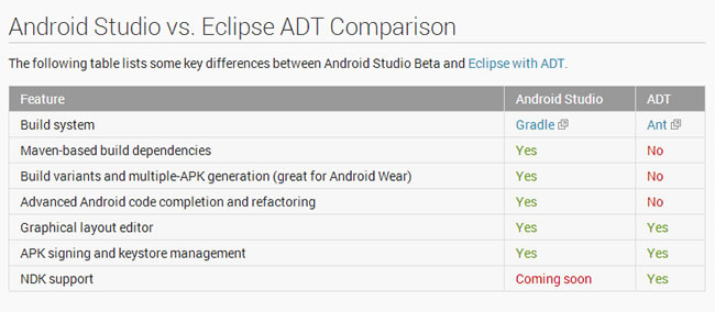 android-l-comparacionandroidstudio-eclipse