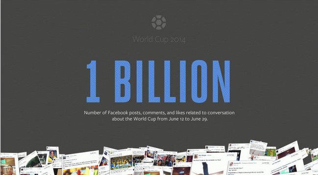 facebook-1-billion-interactions-world-cup