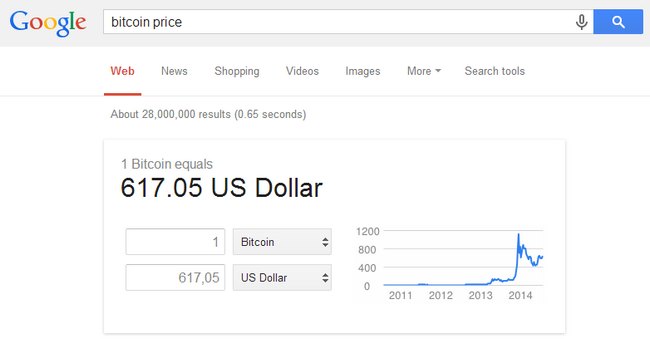 bitcoin-price-google-search
