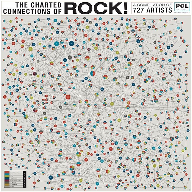 charted-connections-of-rock