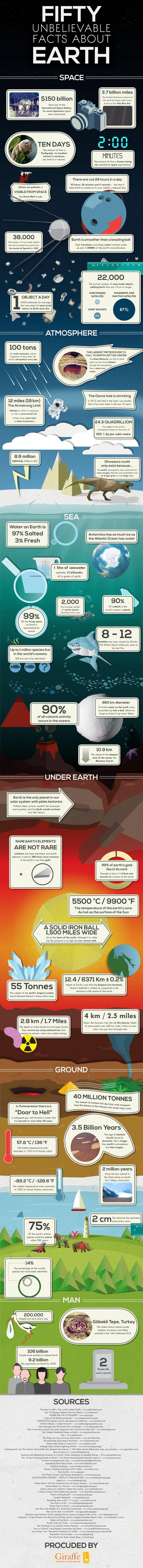 50-earth-facts