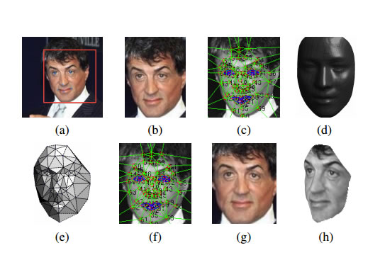 Gran Hermano: Deepface, el software de reconocimiento facial de Facebook se equipara al ojo humano