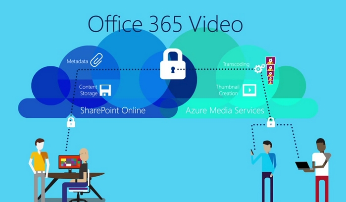 office-365-video