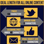 Longitud ideal de distintos contenidos en línea, incluidos posts de Facebook, tweets, blogs, podcasts y más
