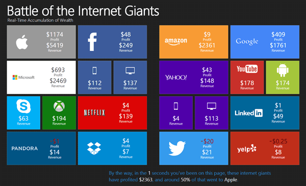 battle-of-internet-giants
