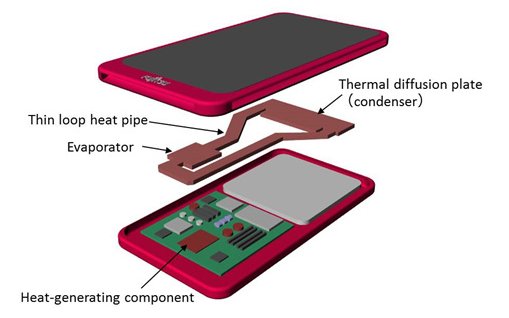 fujitsu-liquid-cooling-system-smartphone