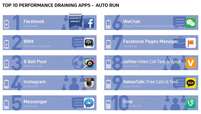 avg-android-performance-apps-auto-run