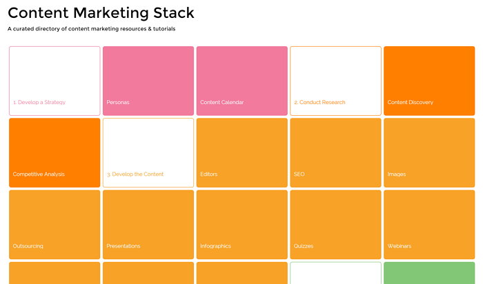 content-marketing-stack