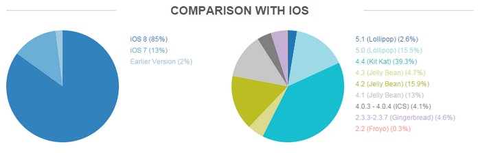 opensignal-android-ios-fragmentation
