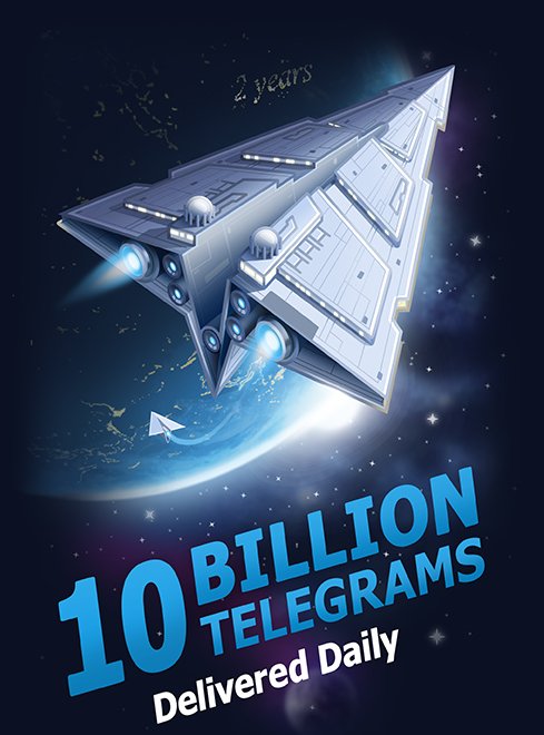 telegram-10-billion-telegrams
