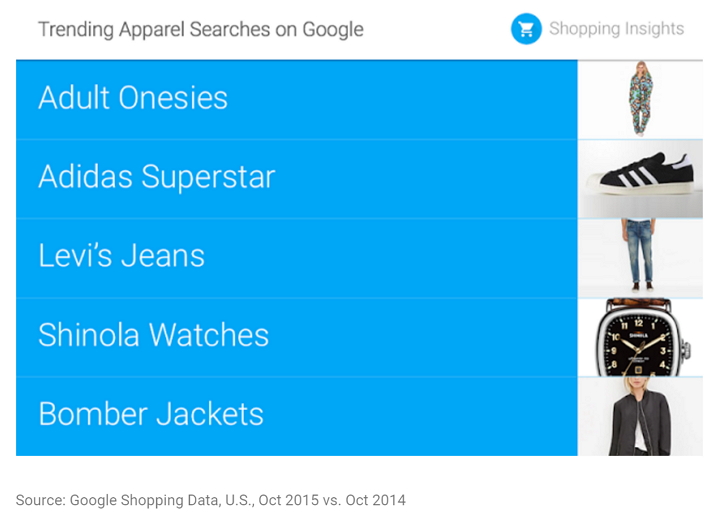 Google-apparel-searchs