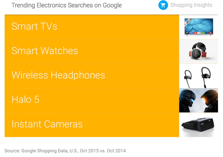google-electronics-searchs