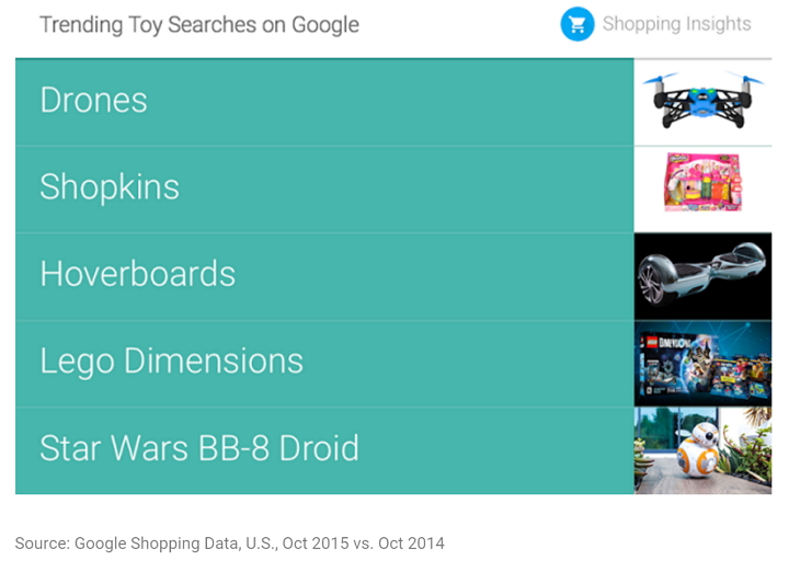 google-toy-searchs