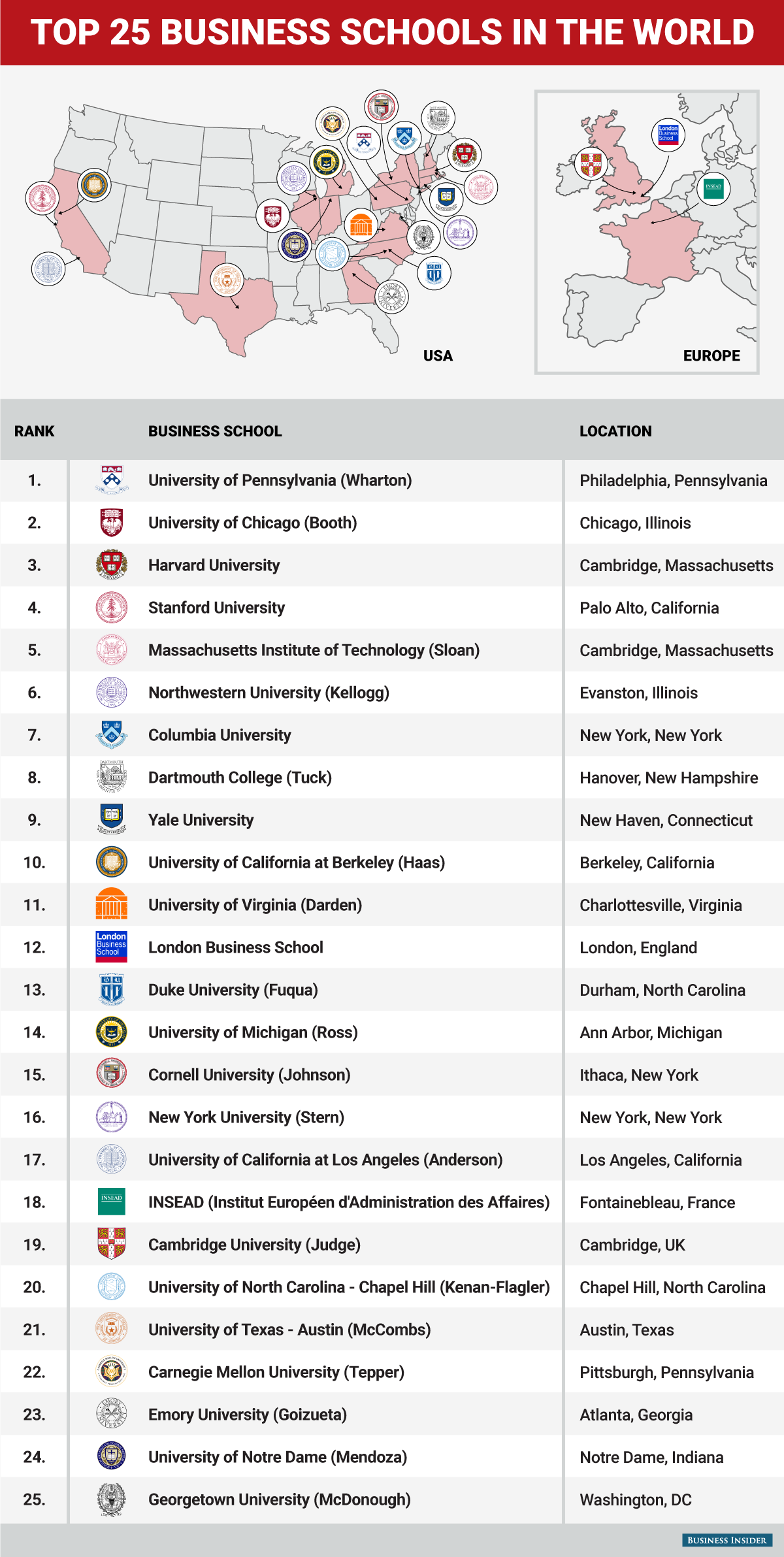 25-best-business-schools-2015