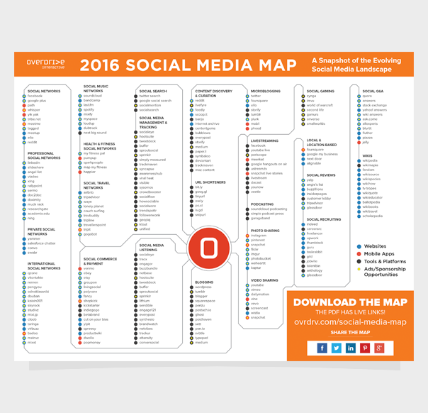 2016-social-media-map