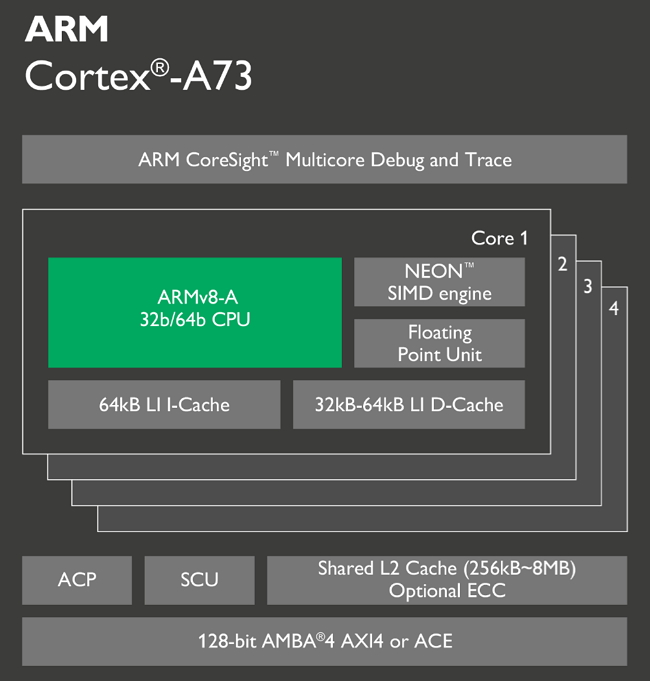 arm-cortex-A73