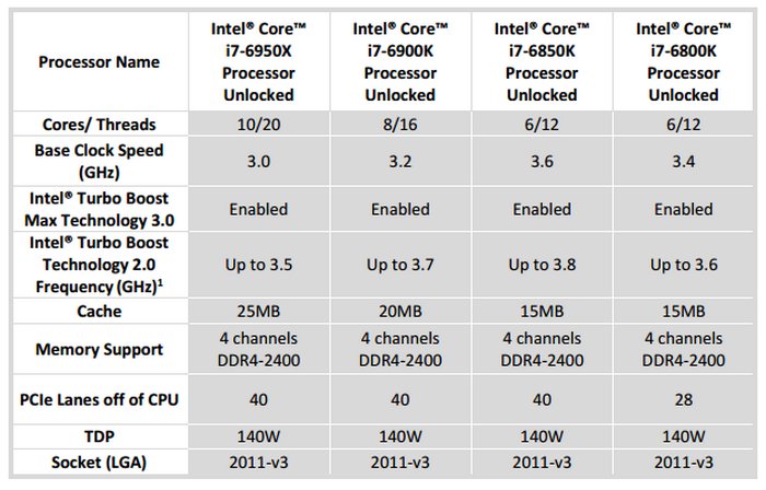intel-core-i7-broadwell-e-especificaciones
