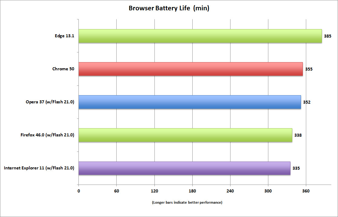 browser_battery-life-pcworld