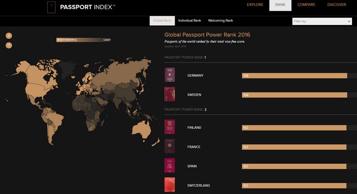 passport-index-global-rank