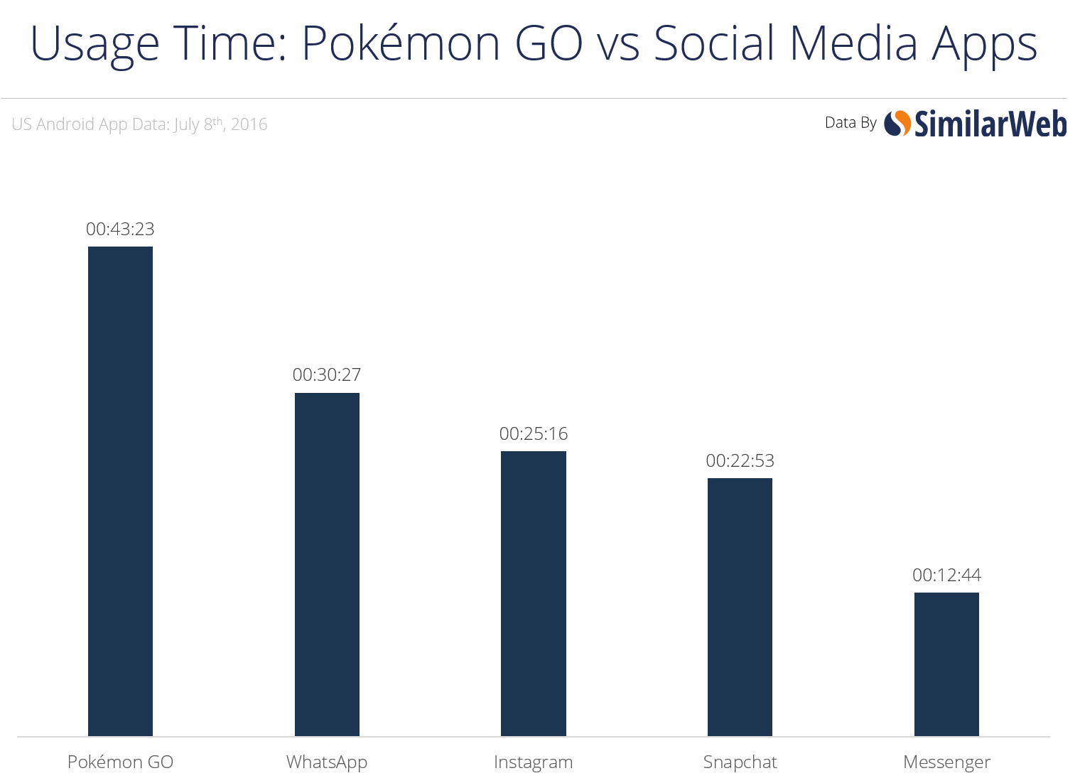 pokemon-go-time-v-social
