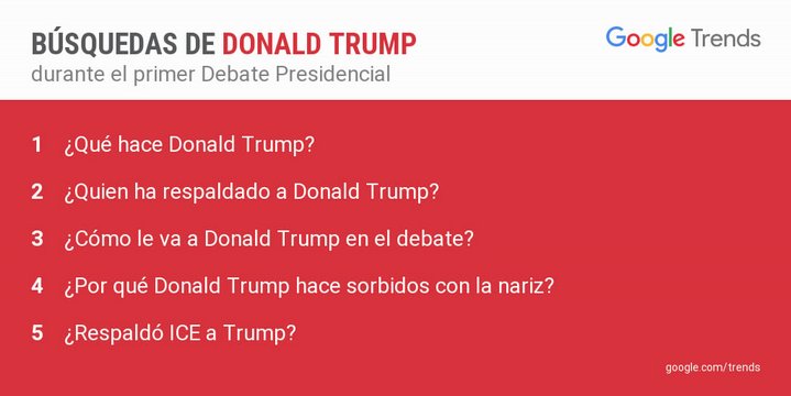 Google Debate Presidencial