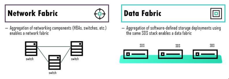HPE Composable Data Fabrics
